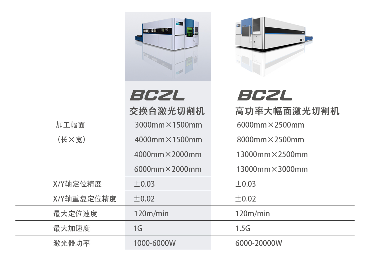 光纖激光切割機大全